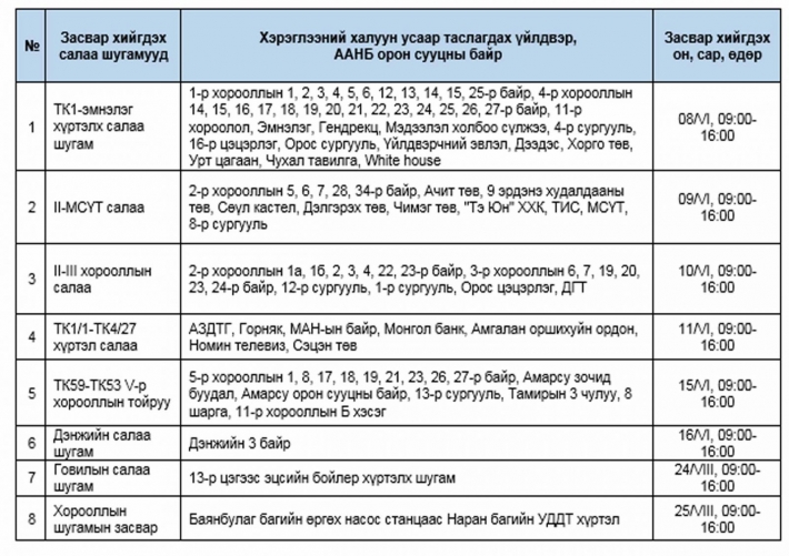 ХАЛУУН УС ТҮР ХУГАЦААГААР ХЯЗГААРЛАНА